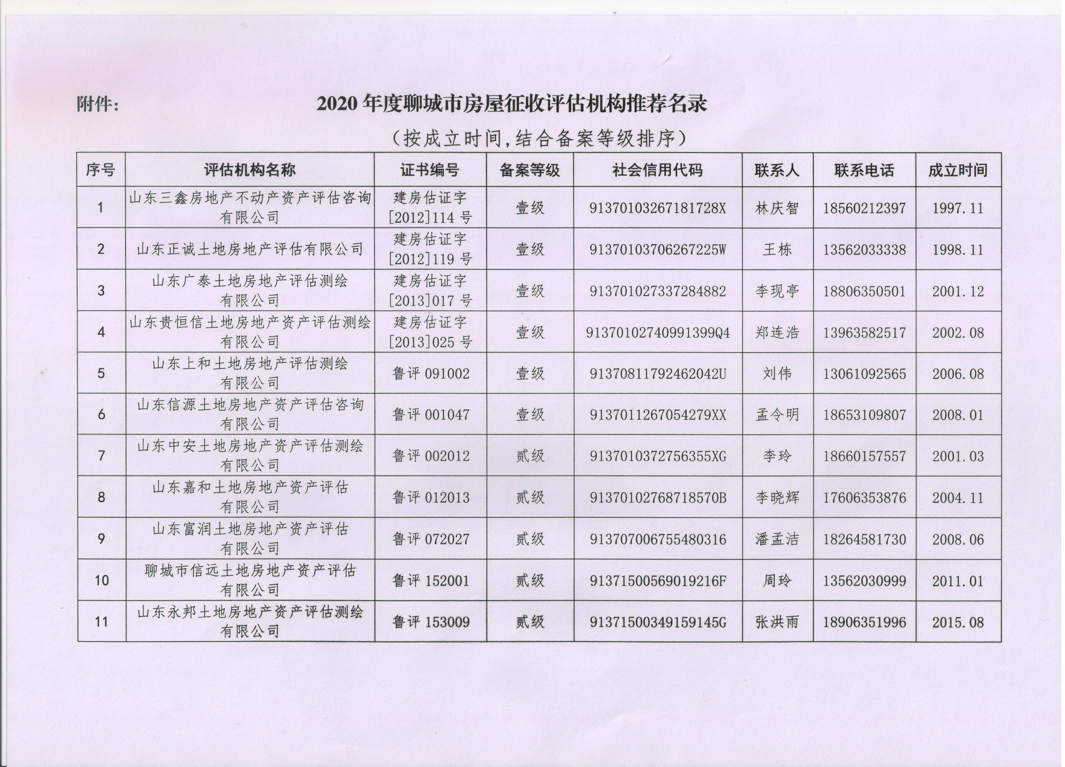 聊城市住房和城乡建设局 - 通知公告 - 关于公布2020年度聊城市房屋征收评估机构推荐名录的通告